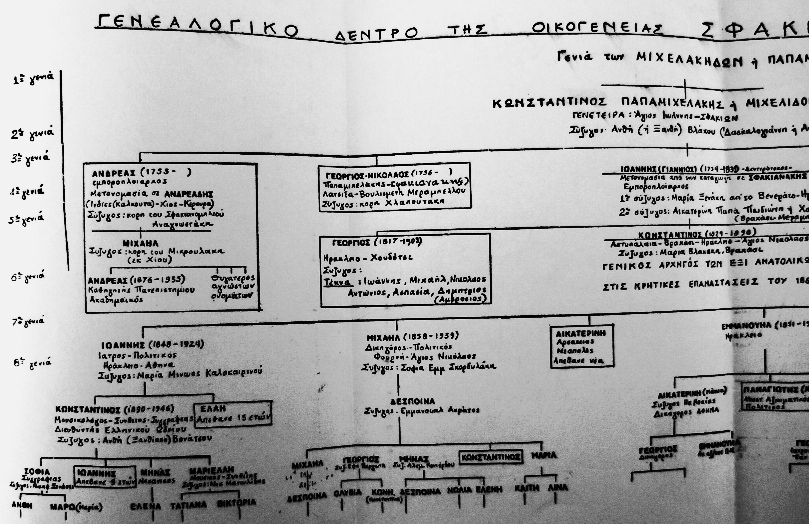 Genealogiko_Sfakianaki_Vrahasi_1