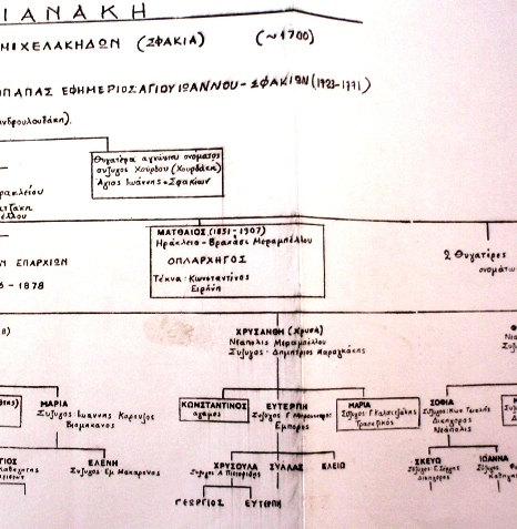 Genealogiko_Sfakianaki_Vrahasi_2