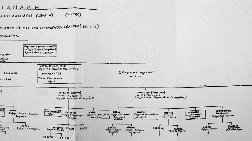 Genealogiko_Sfakianaki_Vrahasi_3