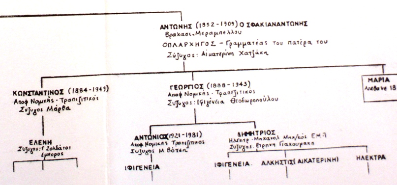 Genealogiko_Sfakianaki_Vrahasi_4